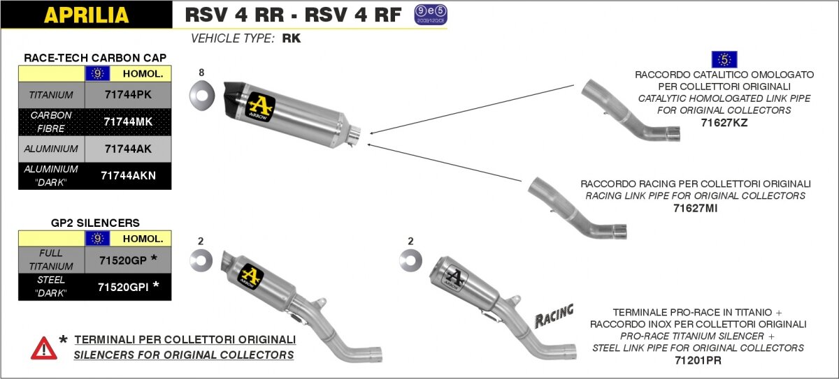 PRO-RACE KIT