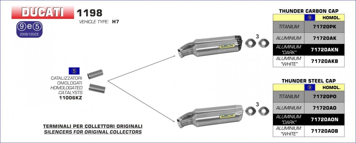 CATALYTIC CONVERTERS KIT