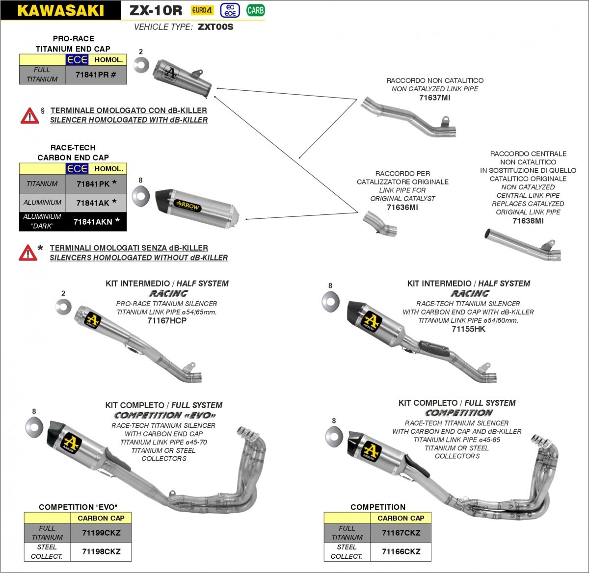 HALF SYSTEM, RACE-TECH TITANIUM + LINK PIPE